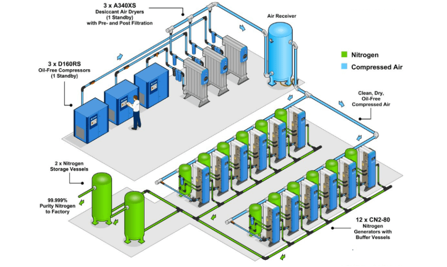 compressed air system img