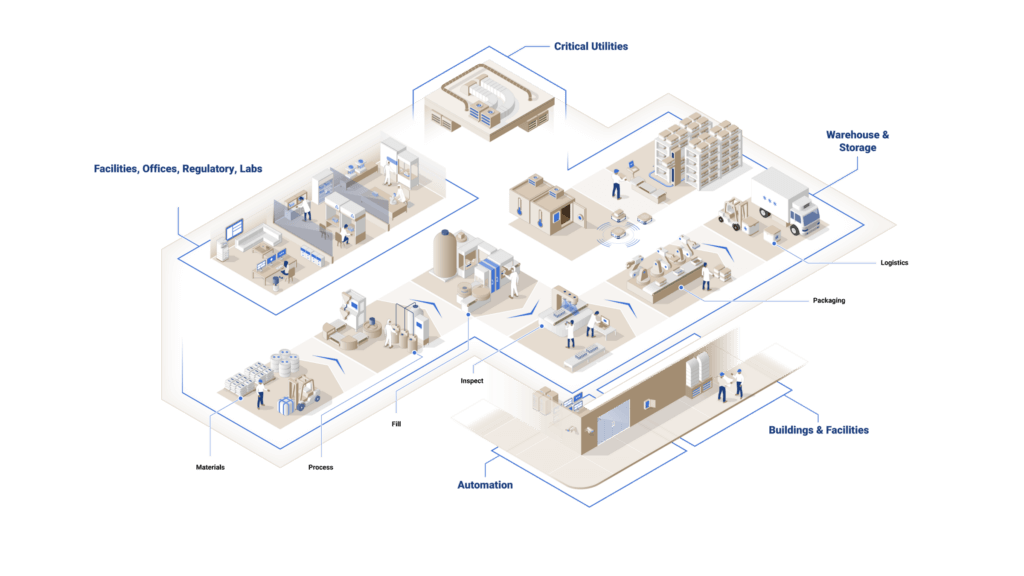 cqv facility