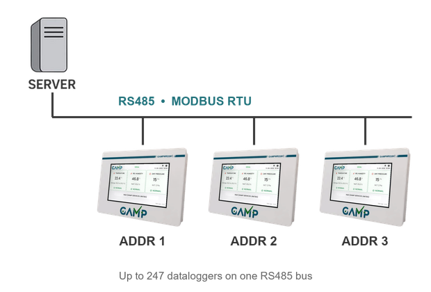 RS485 Modbus network architecture