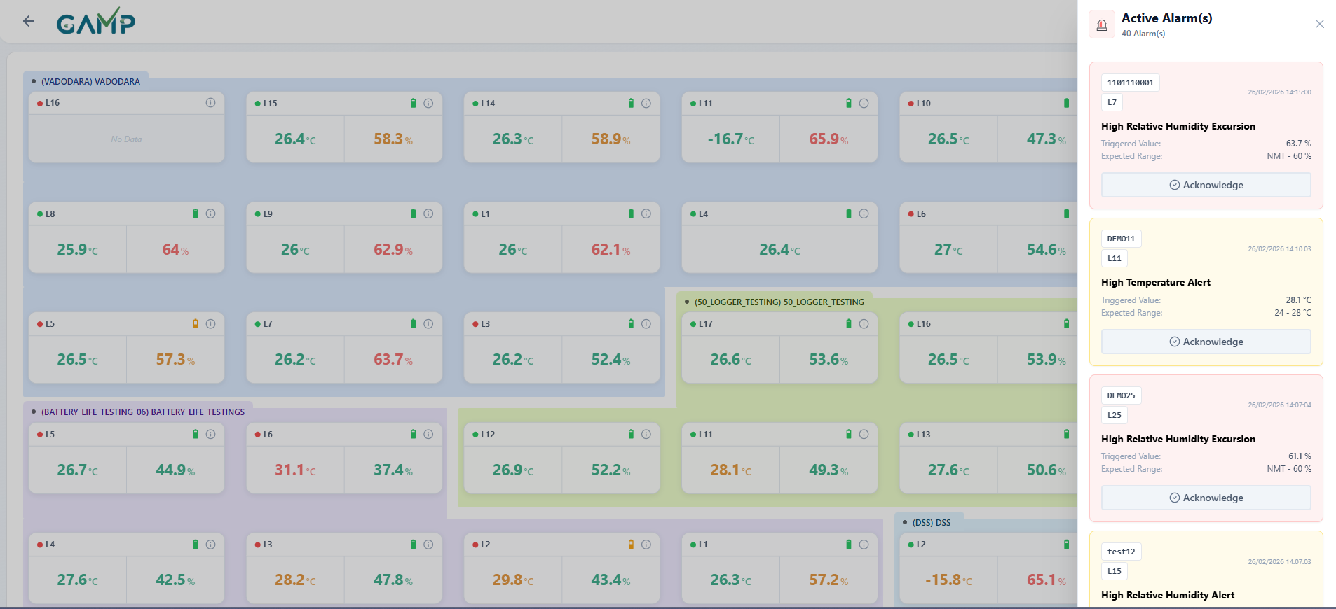 environmental monitoring dashboard with active alerts