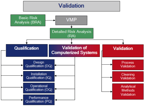 csv