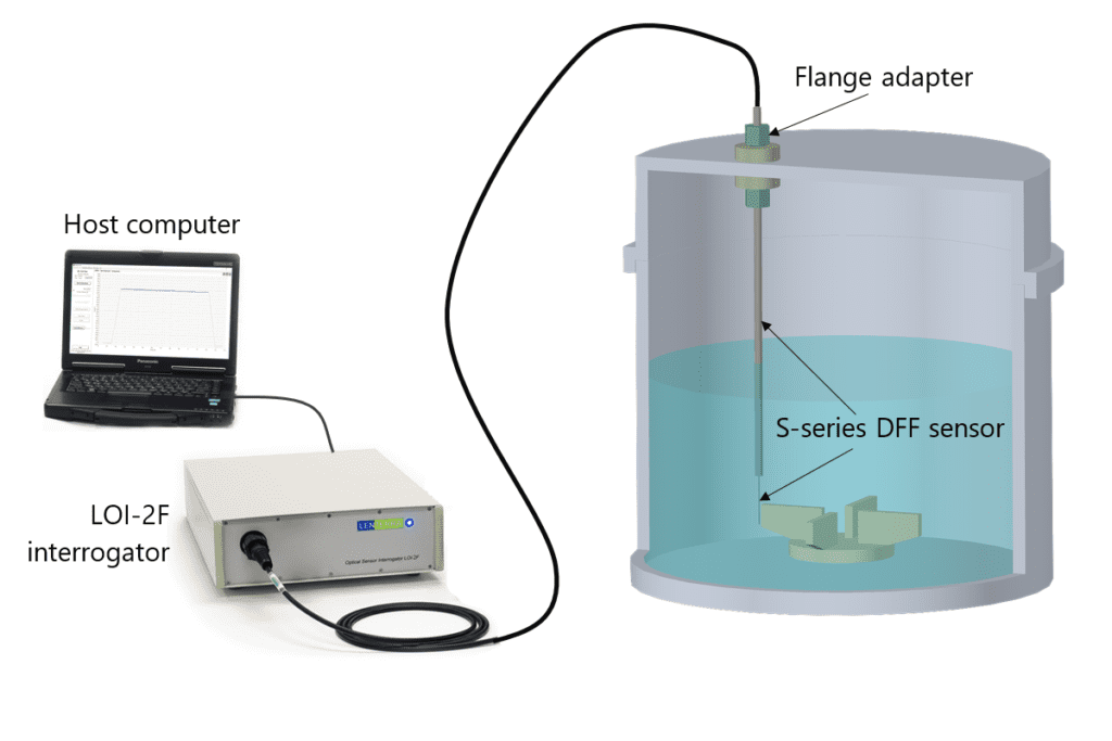 Drag Force Flow (DFF) Sensors