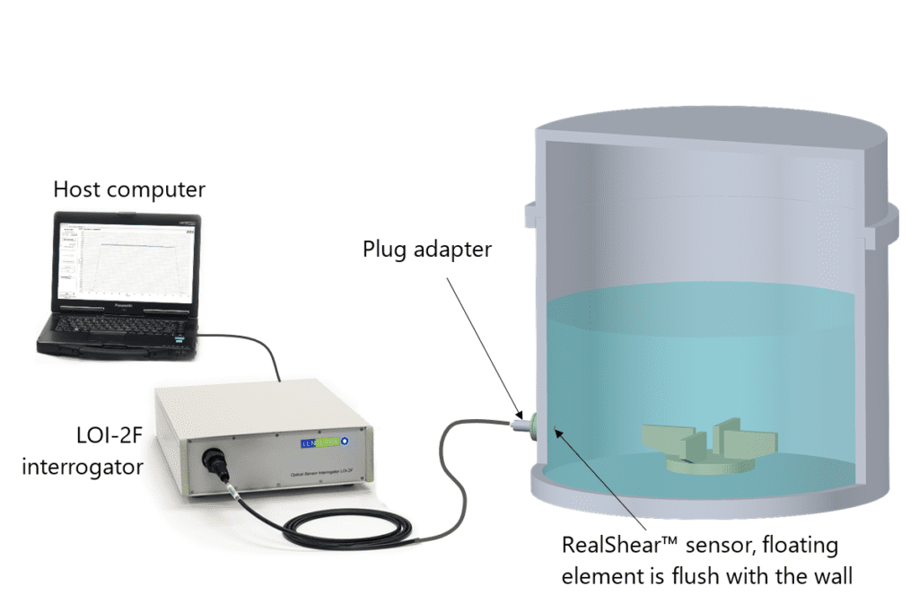 Drag Force Flow (DFF) Sensors